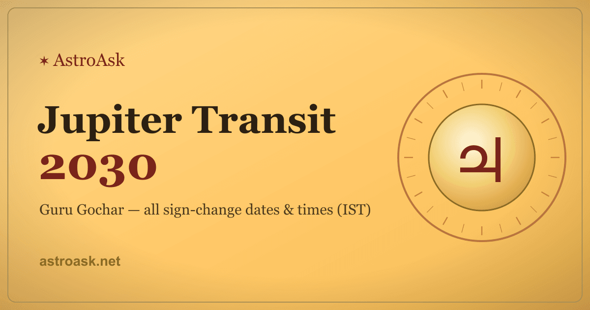 Jupiter Transit 2030