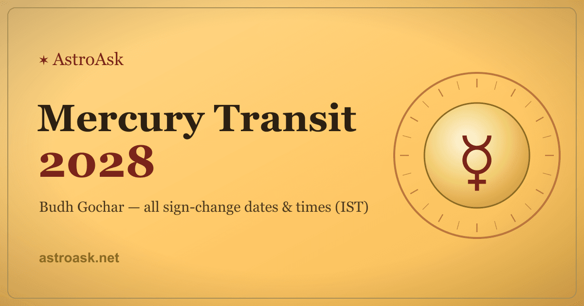 Mercury Transit 2028