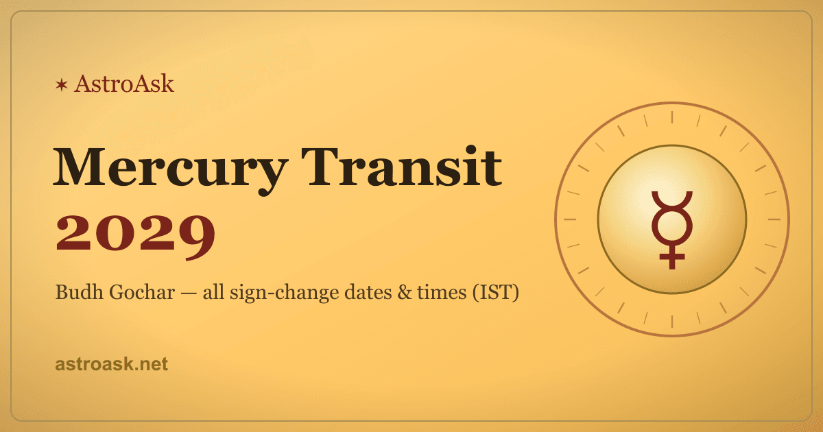 Mercury Transit 2029