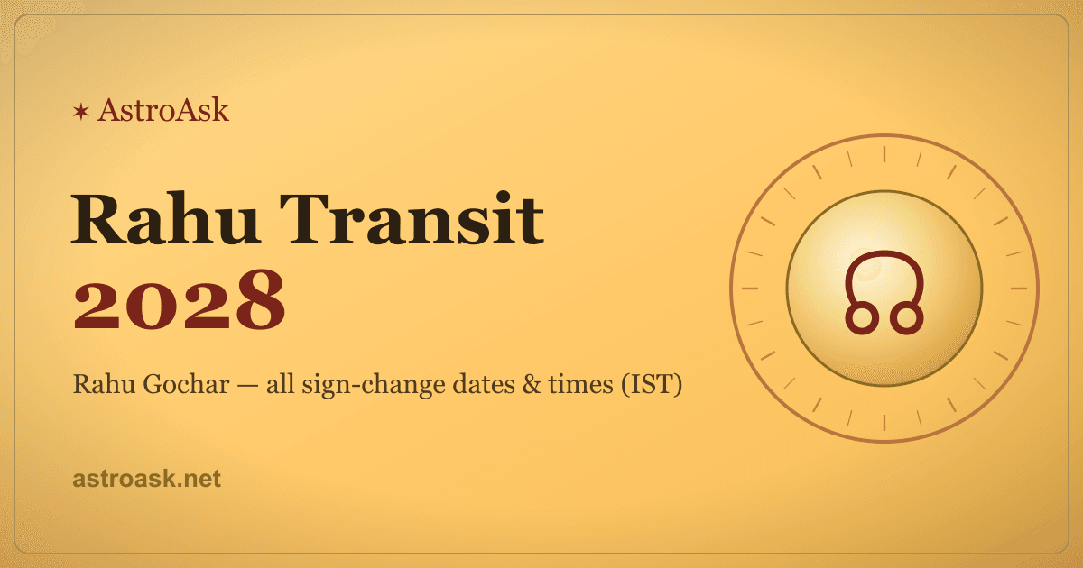 Rahu Transit 2028