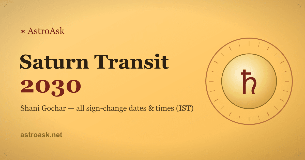 Saturn Transit 2030